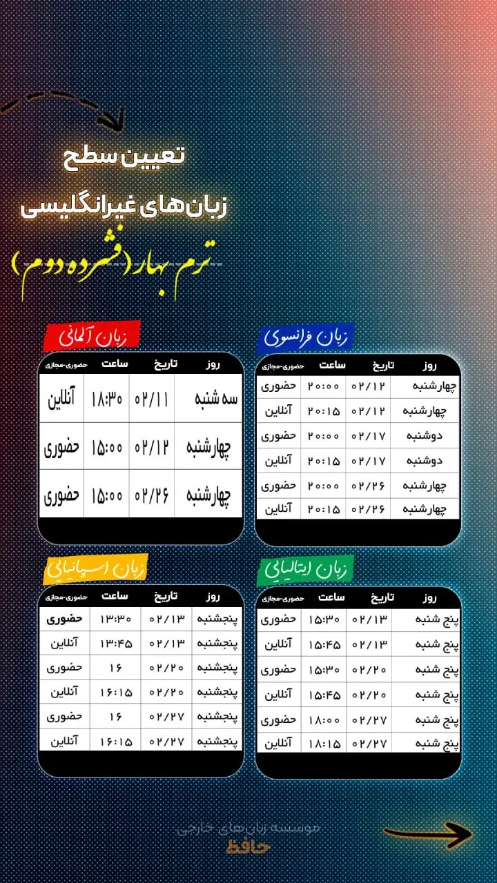 زمان‌بندی تعیین سطح بهار غیرانگلیسی